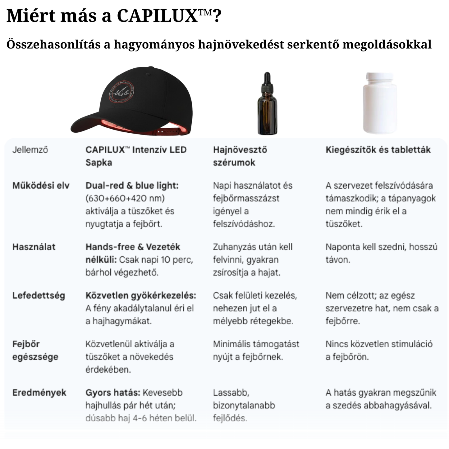 CAPILUX™ PRO LED BASEBALLSAPKA