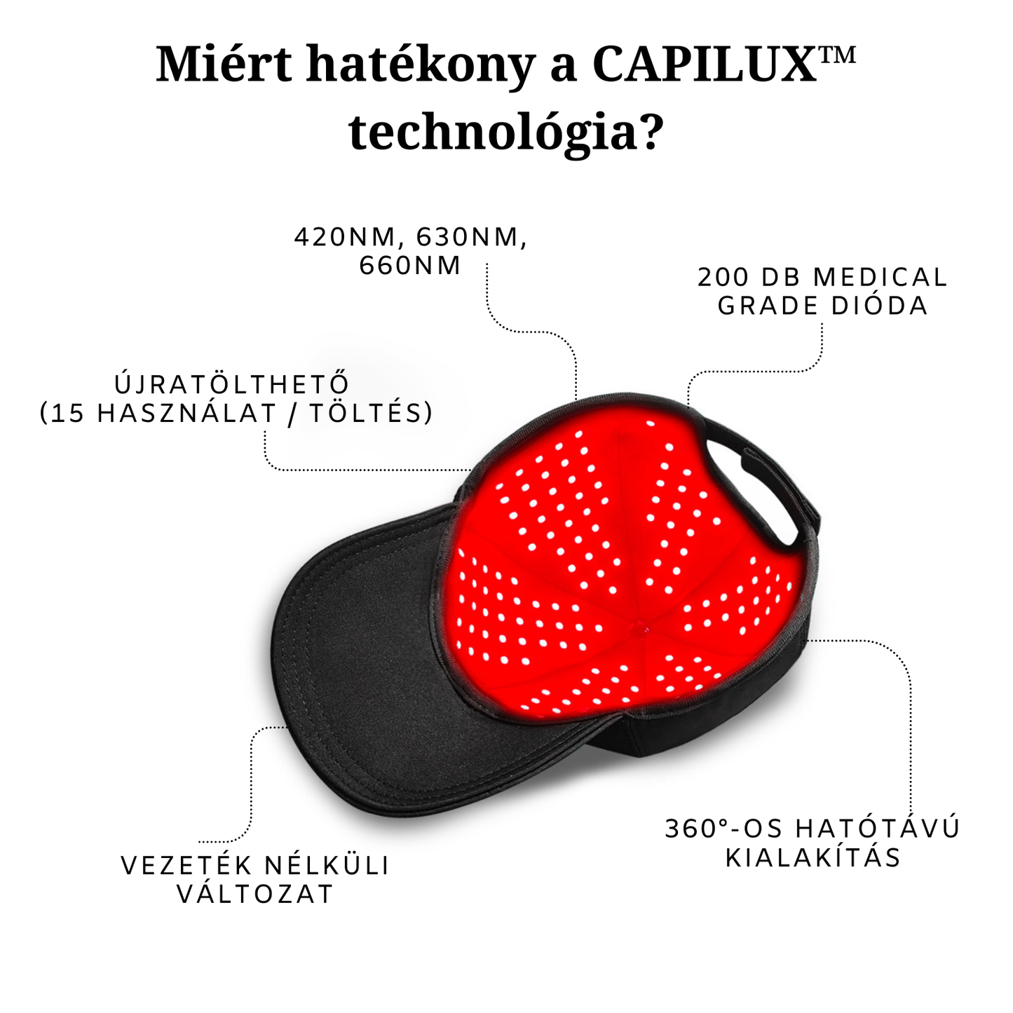 CAPILUX™ PRO LED BASEBALLSAPKA