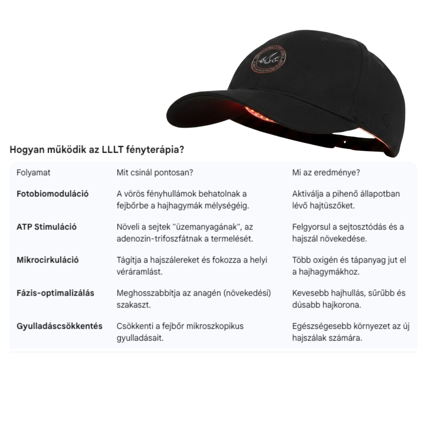 CAPILUX™ PRO LED BASEBALLSAPKA